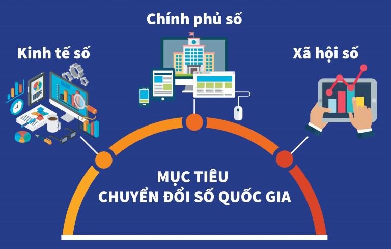 Thực hiện số hóa hồ sơ, kết quả giải quyết thủ tục hành chính trong tiếp nhận, giải quyết thủ tục hành chính